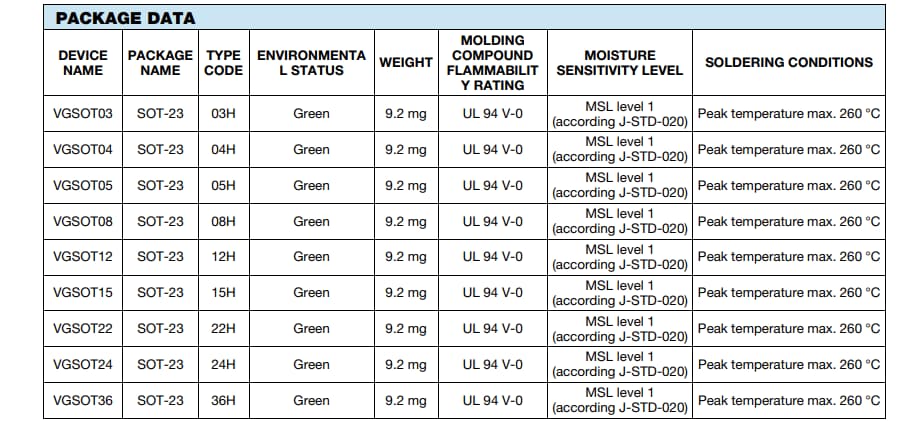 Chart - Vishay Semiconductors VGSOT ESD Protection Diodes